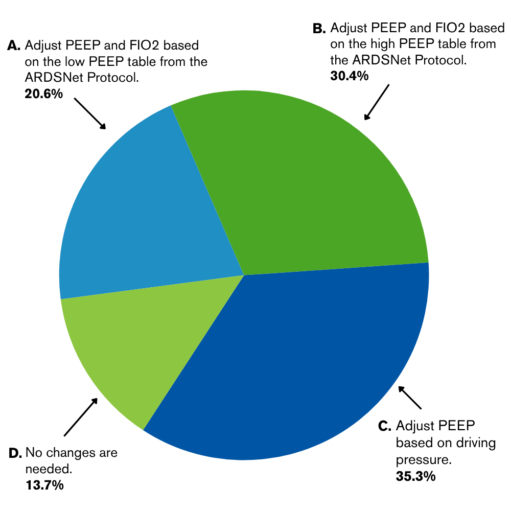 Poll results for Clinicians Corner October 2026