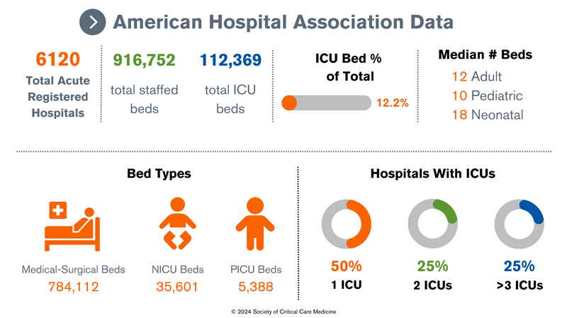 AHA Data