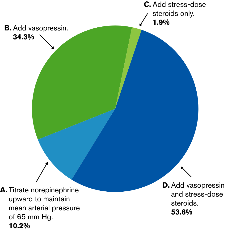 pie chart showing poll results