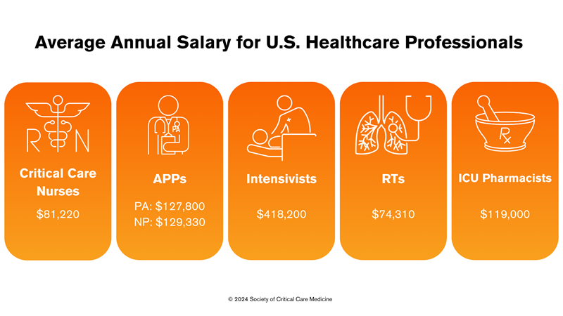 Salaries Staffing