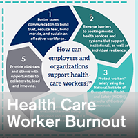 Health Care Worker Burnout  (Infographic) - ~/sccm/media/covid19rl/COVID-19-Health-Care-Worker-Burnout.png?ext=.png