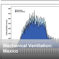 Patients With Coronavirus Disease 2019 Requiring Invasive Mechanical Ventilation in Mexico in the First, Second, and Exponential Growth Phase of the Third Wave of the Coronavirus Disease 2019 Pandemic - ~/sccm/media/covid19rl/COVID-19-Mechanical-Ventilation-Mexico.png?ext=.png